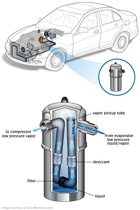 See B3759 repair manual